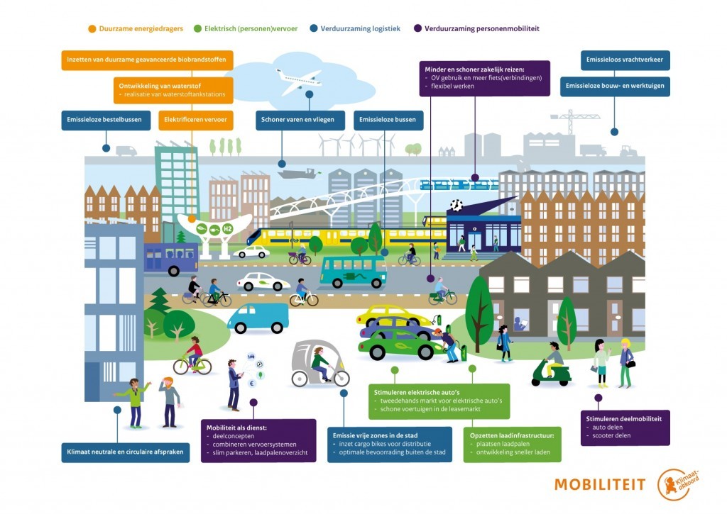 Mobiliteit praatplaat