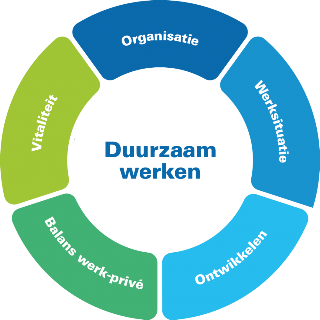 Duurzaam werken